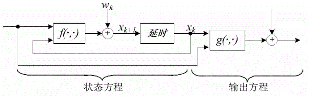 Real-time evaluation method for remaining capacity of power batteries and device thereof