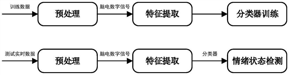 Virtual reality interactive emotion detection and regulation system based on brain-computer interface