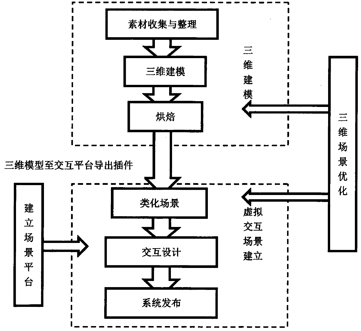 A virtual object system for water-bath drafting process of carbon fiber production line