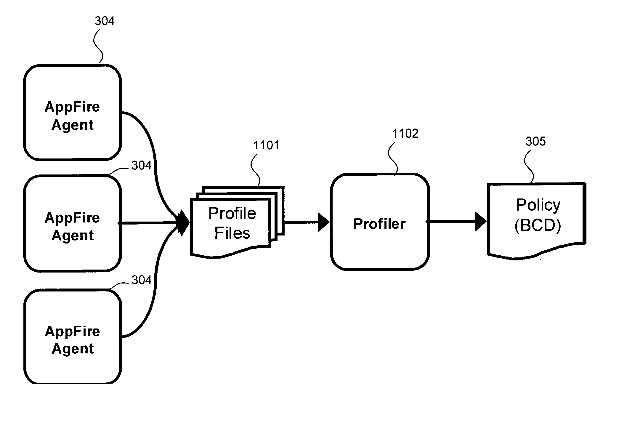 Behavior-based host-based intrusion prevention system