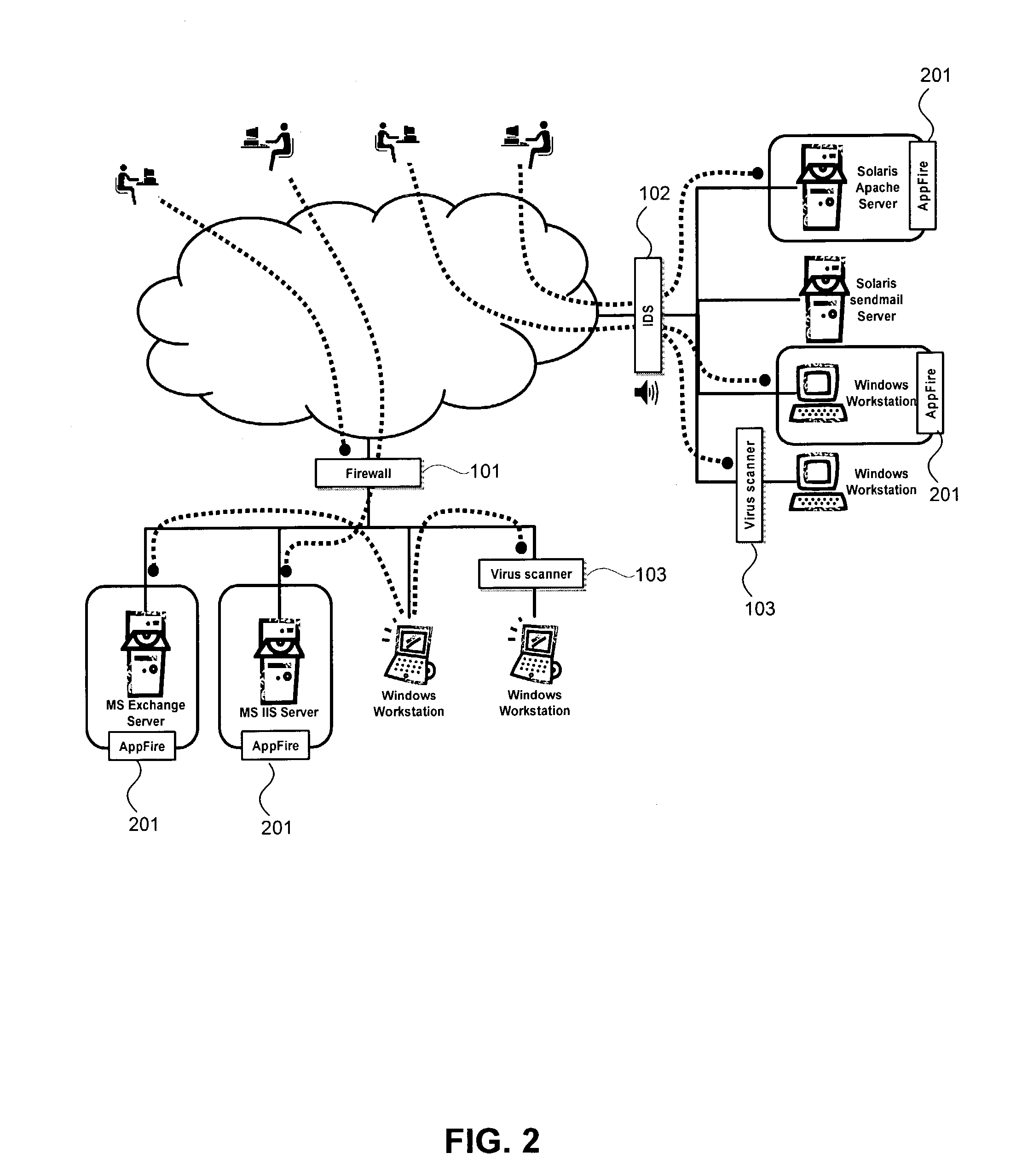 Behavior-based host-based intrusion prevention system