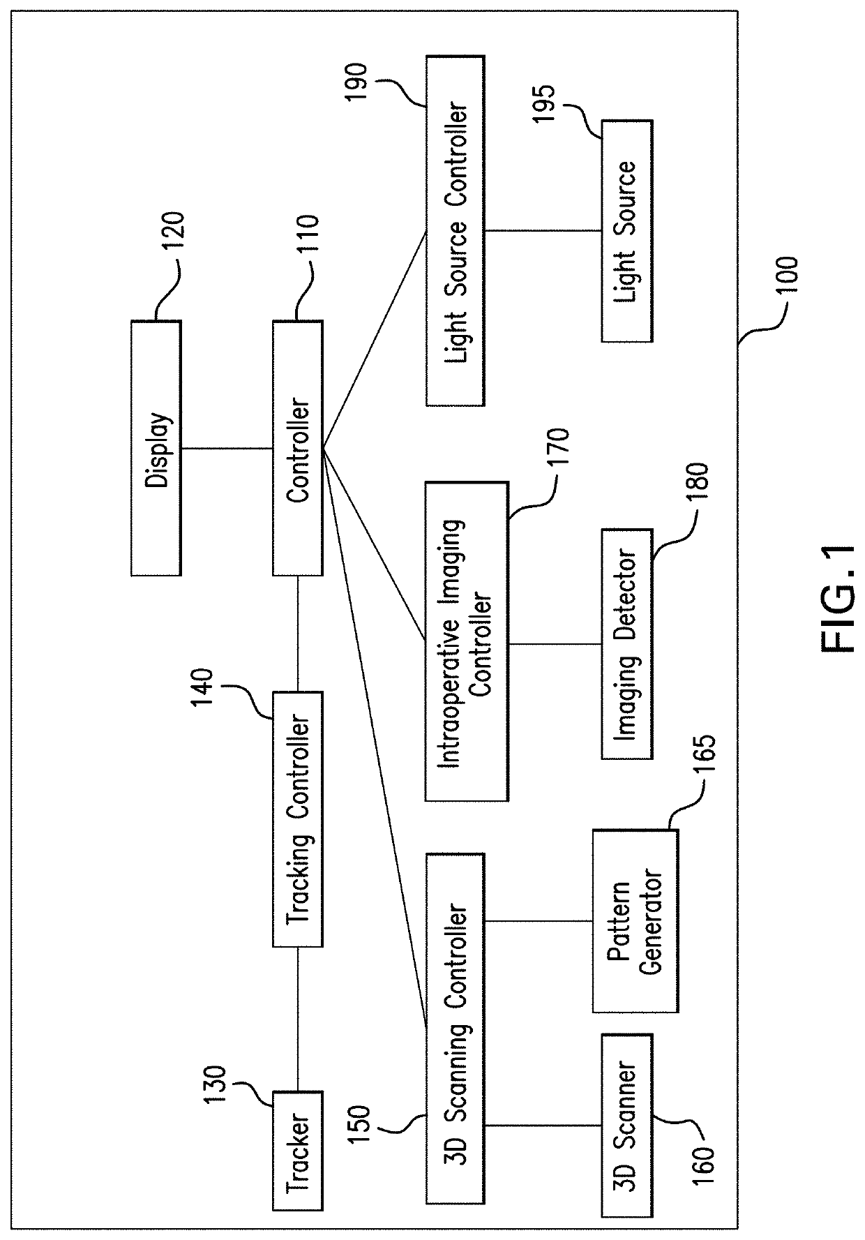 Generation of three-dimensional scans for intraoperative imaging