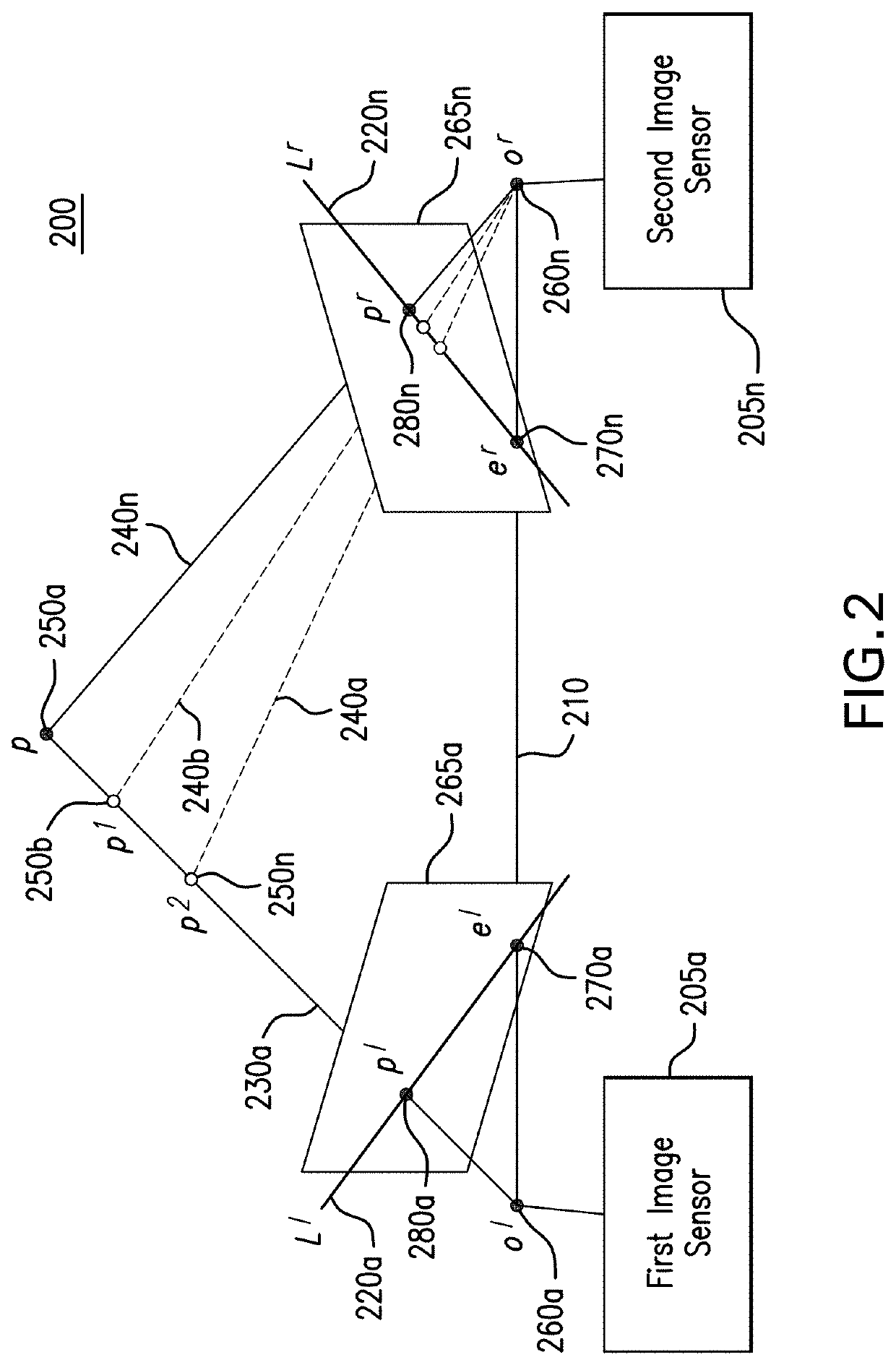 Generation of three-dimensional scans for intraoperative imaging