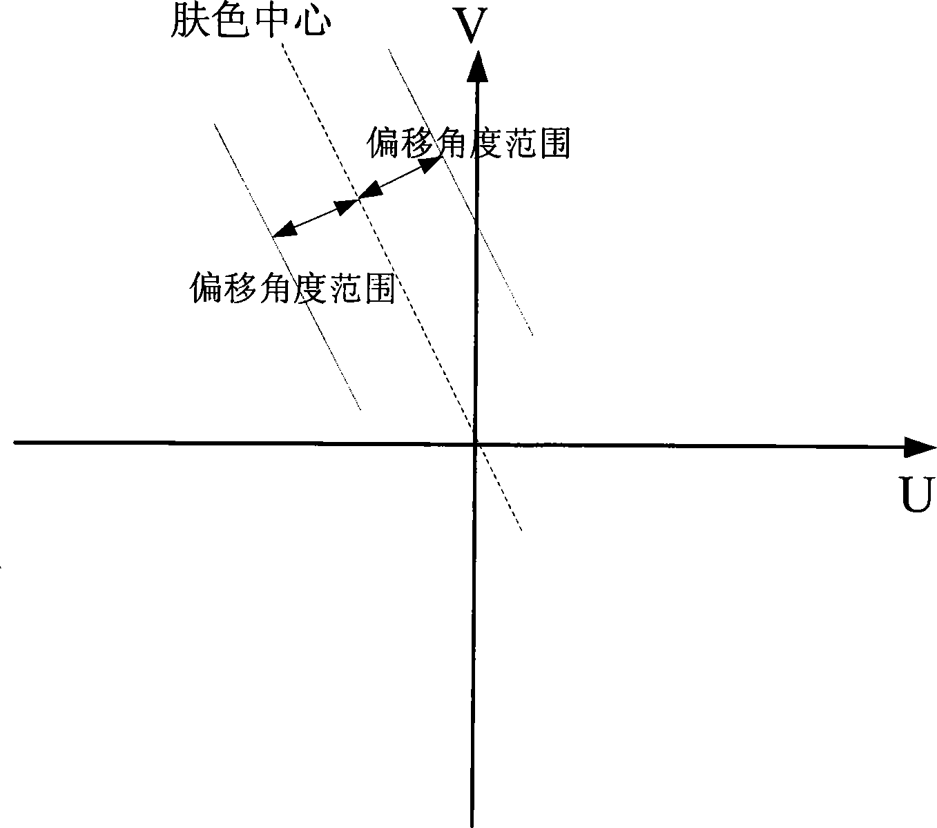 Method for detecting video frequency image flesh colour processed based on multiple colour field selectivity morphology