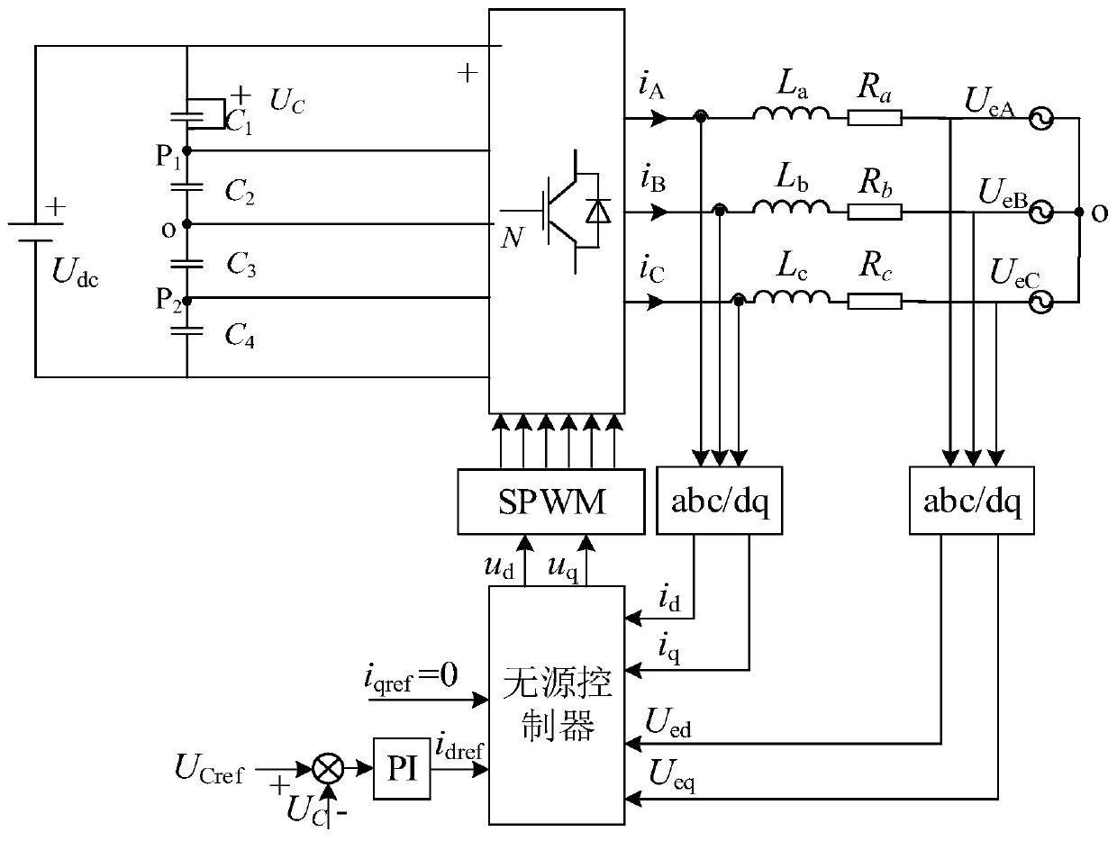 A five-level npc type inverter passive control system and method