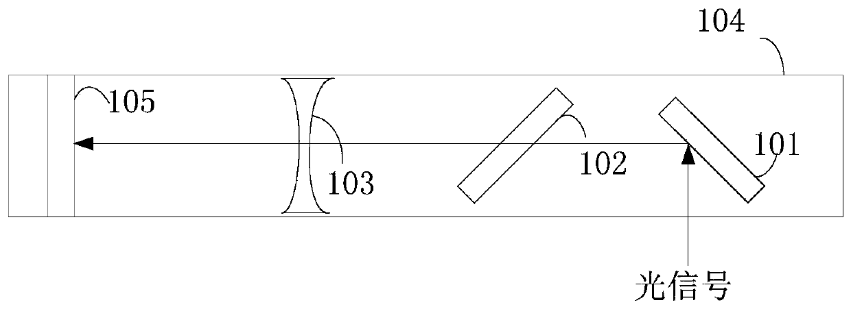 Camera module and terminal equipment