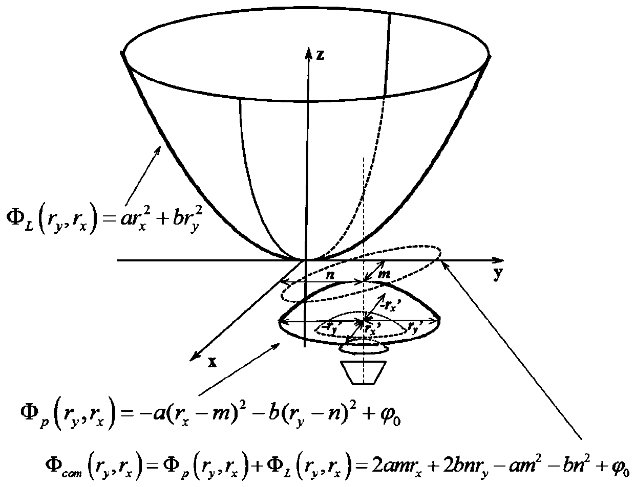 Space lens scanning antenna based on elliptical paraboloid of revolution phase distribution and beam scanning method thereof