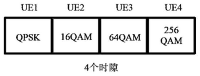 Data modulation method and device, data demodulation method and device, service node, terminal and medium