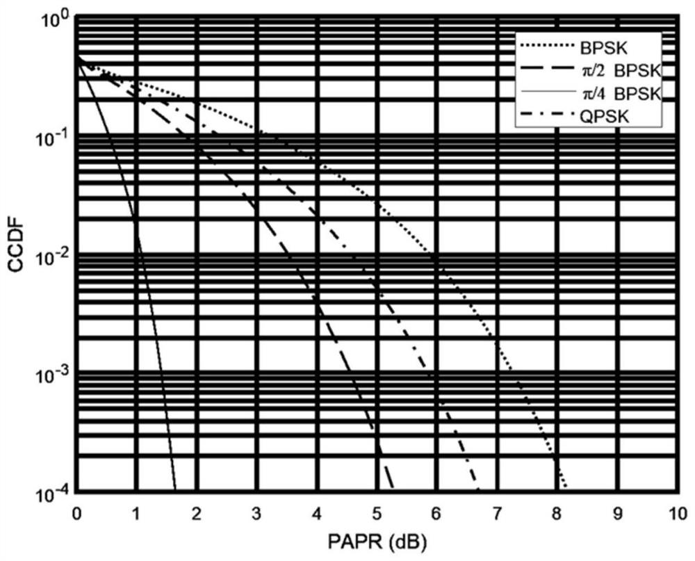 Data modulation method and device, data demodulation method and device, service node, terminal and medium