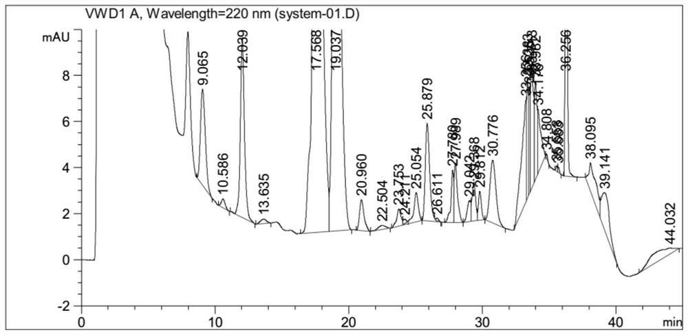 HPLC detection method for propranolol hydrochloride genotoxic impurities