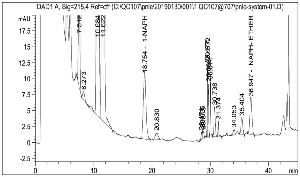 HPLC detection method for propranolol hydrochloride genotoxic impurities