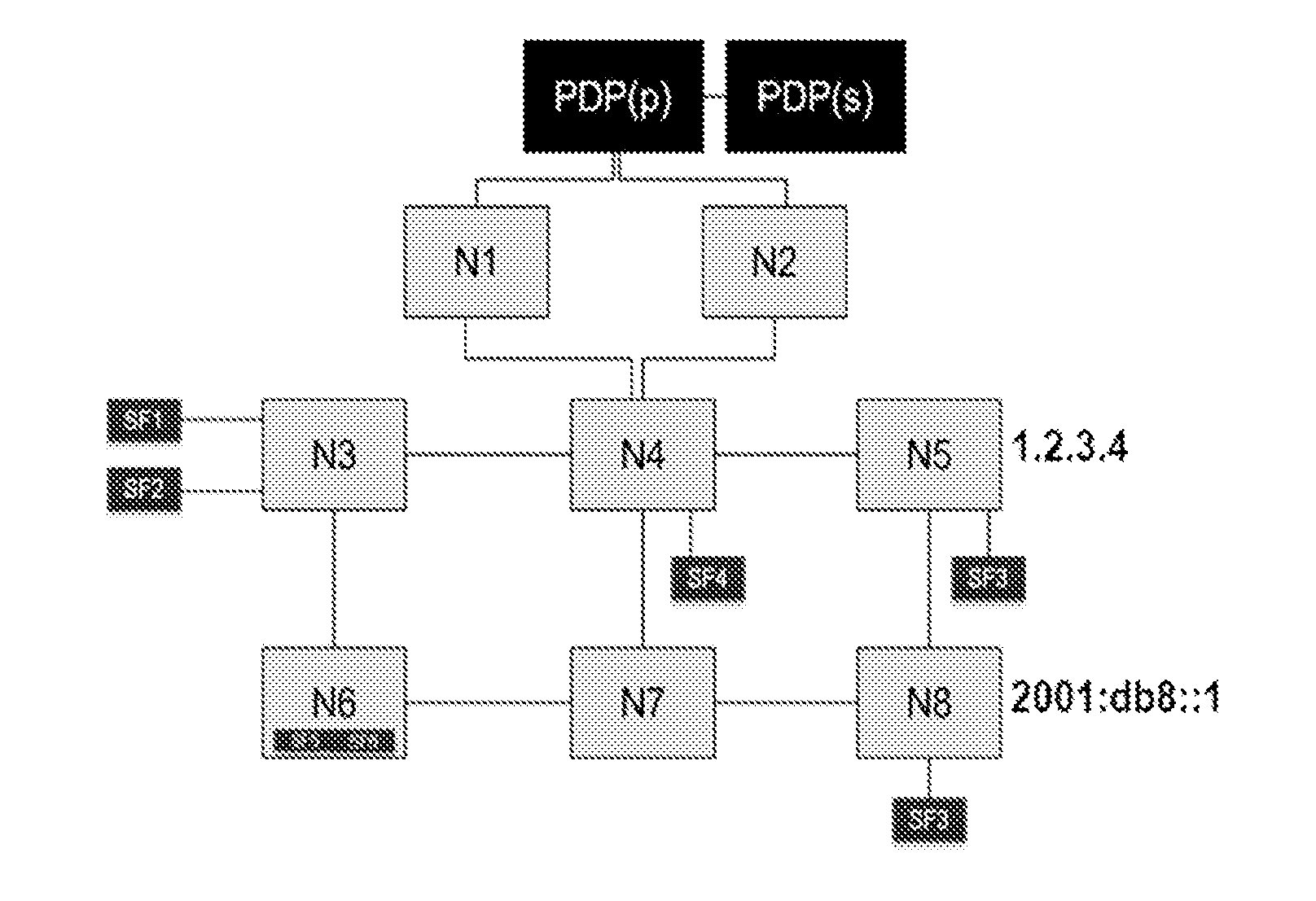 Method of diagnosis of service functions in an IP network