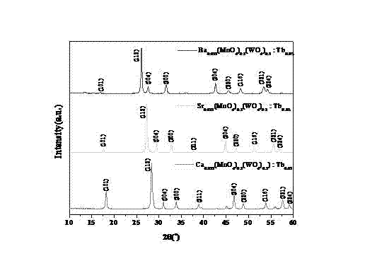 Preparation method of chemical solution of terbium-doped tungsten molybdate green fluorescent microcrystalline