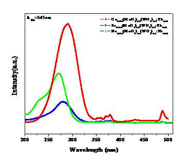 Preparation method of chemical solution of terbium-doped tungsten molybdate green fluorescent microcrystalline