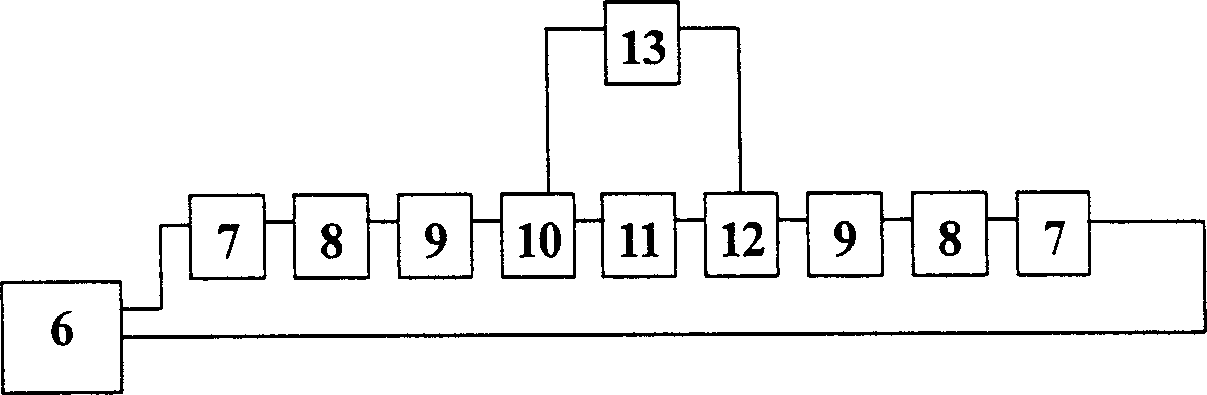 An arrangement for electrical magnetic medium electromagnetic quantity temperature variation testing using ridge waveguide