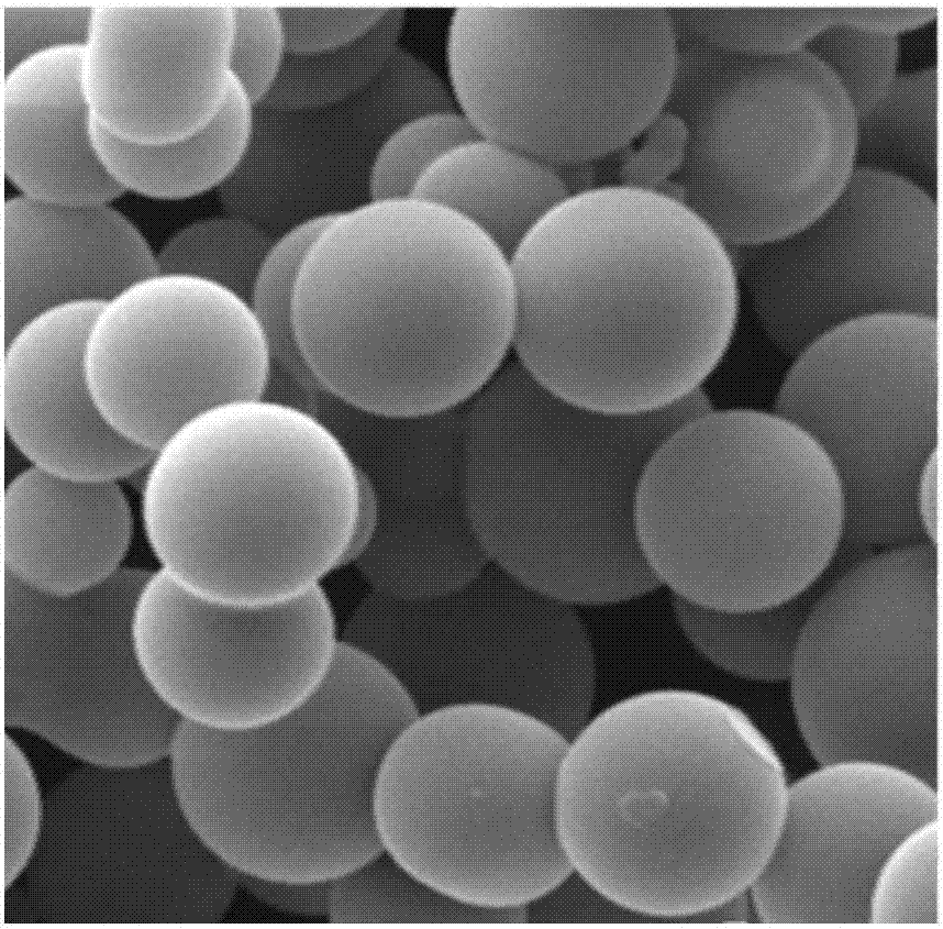 Method for preparing ordered mesoporous carbon microspheres