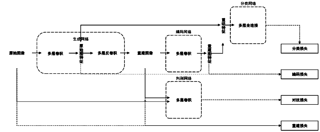 Abnormal image detection method based on a supervised generative adversarial network