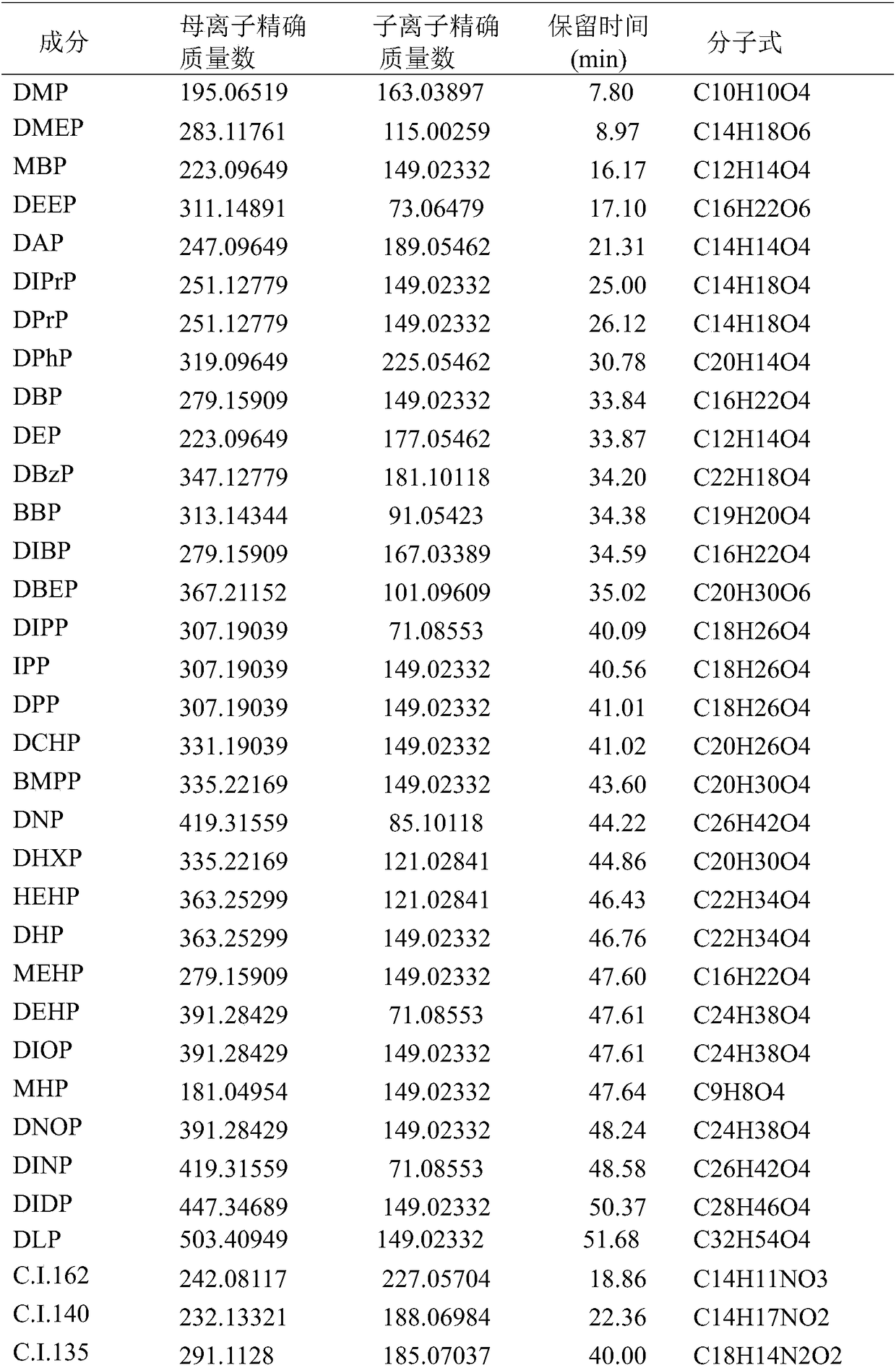 Analysis method for determining various pollutant residues in culture water