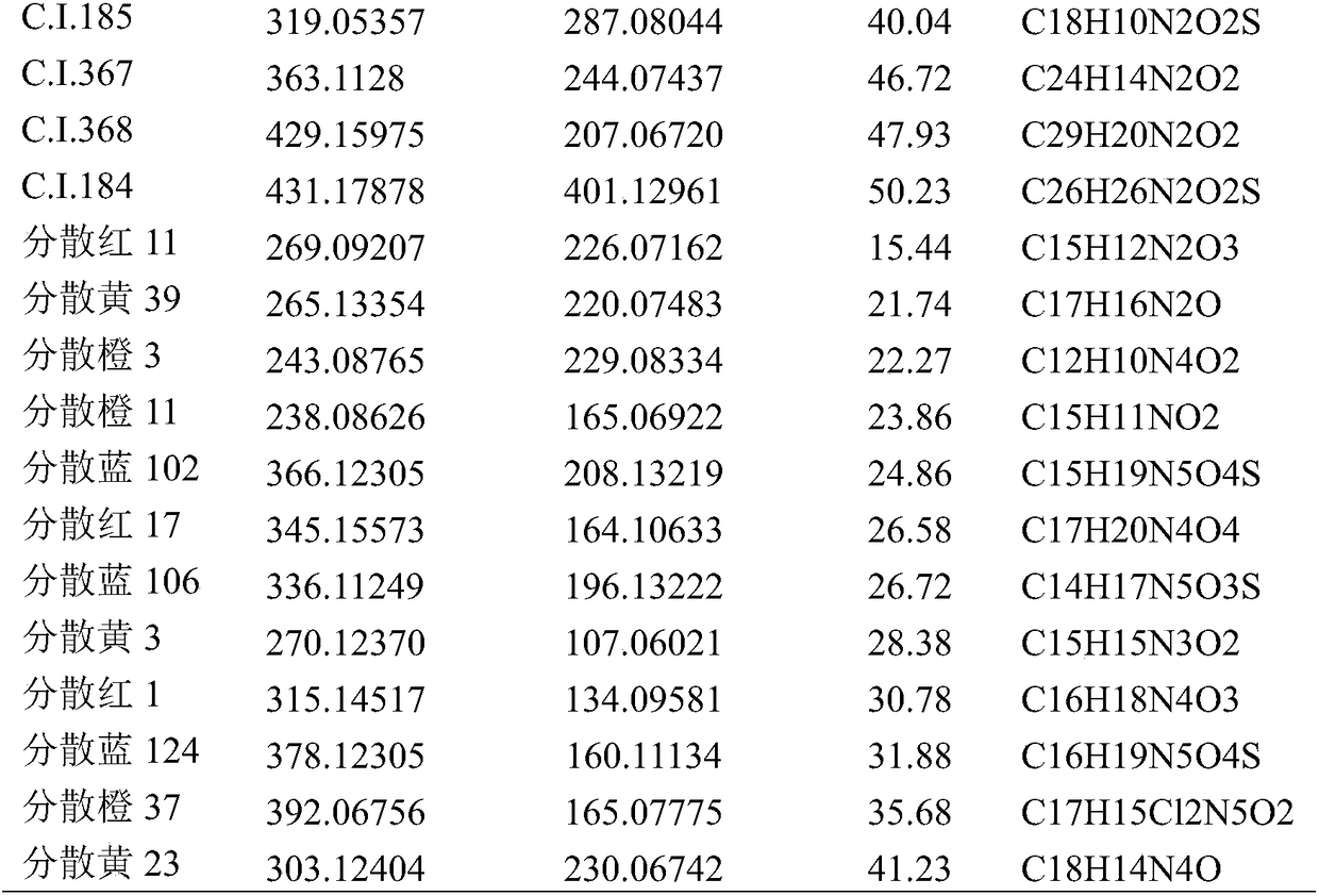 Analysis method for determining various pollutant residues in culture water