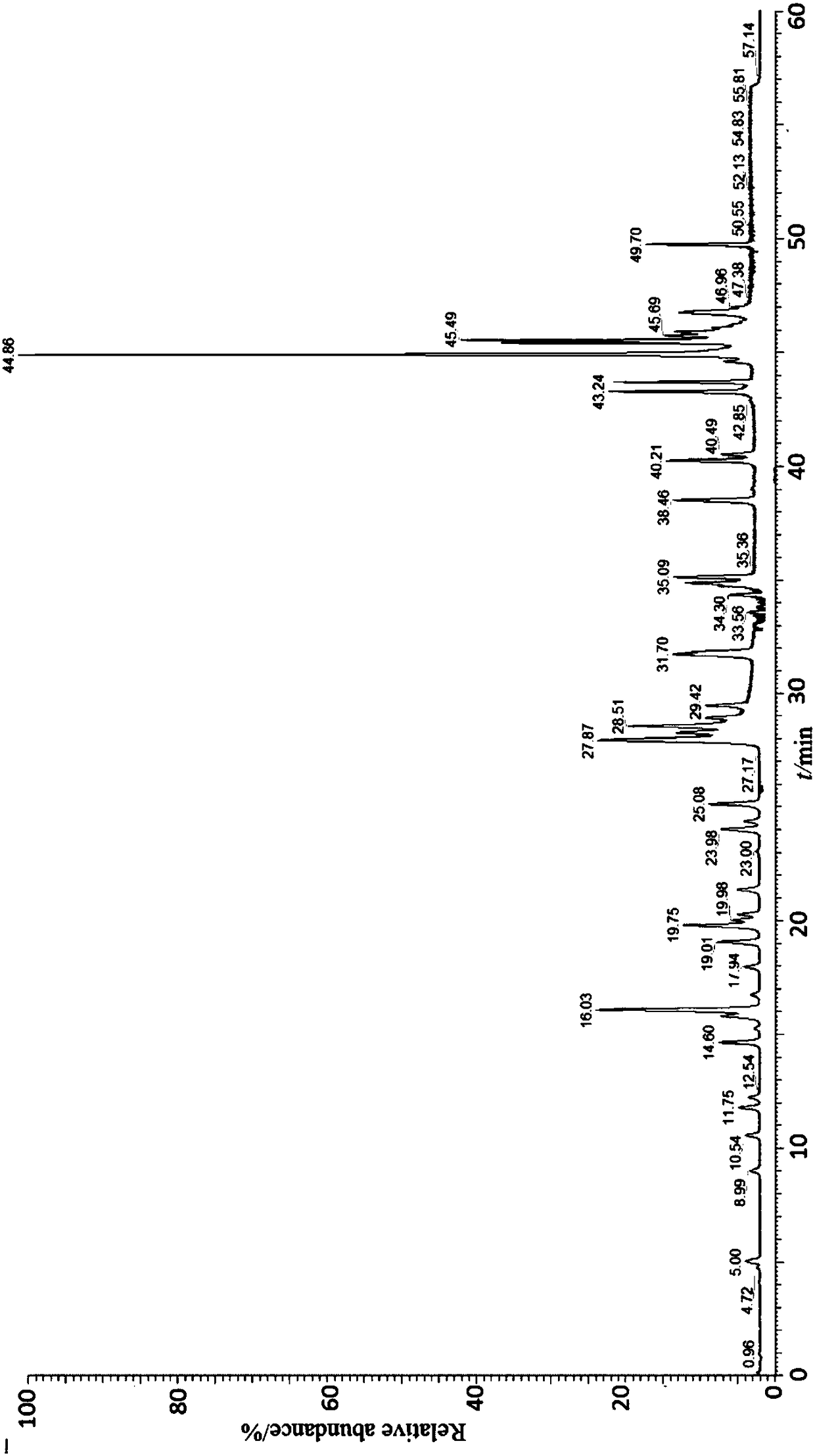 Analysis method for determining various pollutant residues in culture water