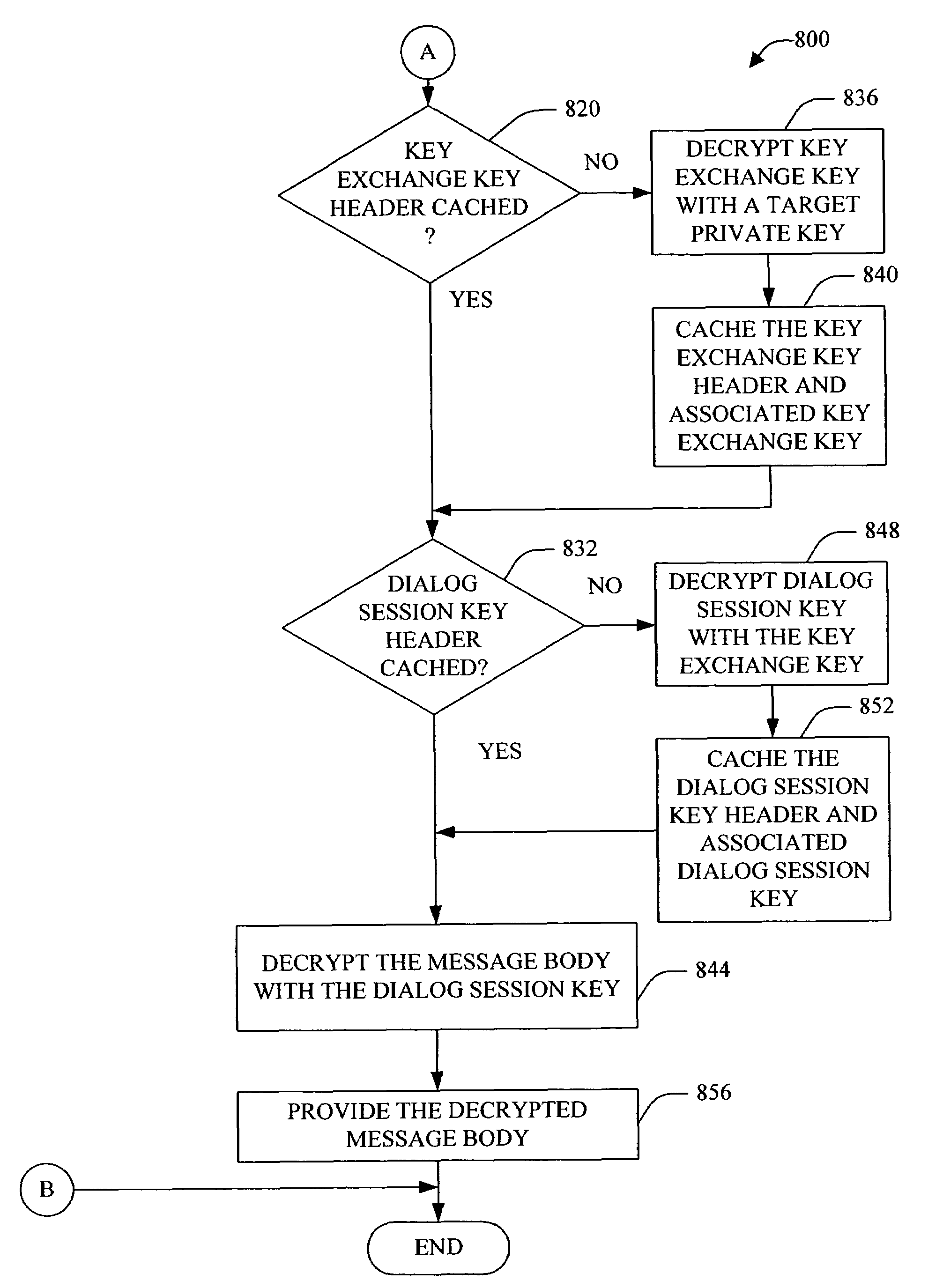 Unilateral session key shifting