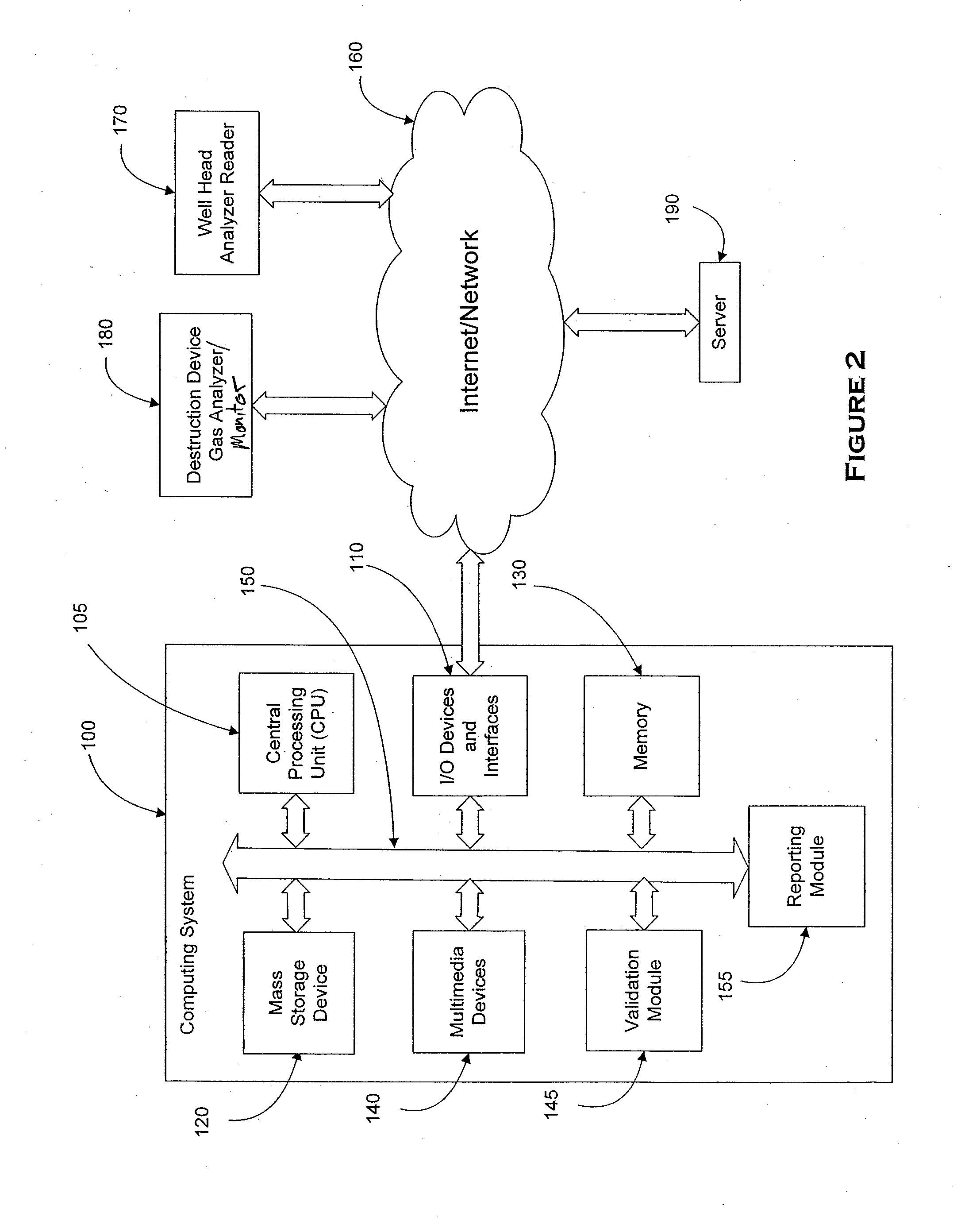 System and methods for assisting businesses in compliance with gas emissions requirements