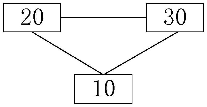 Data acquisition and analysis system based on social network