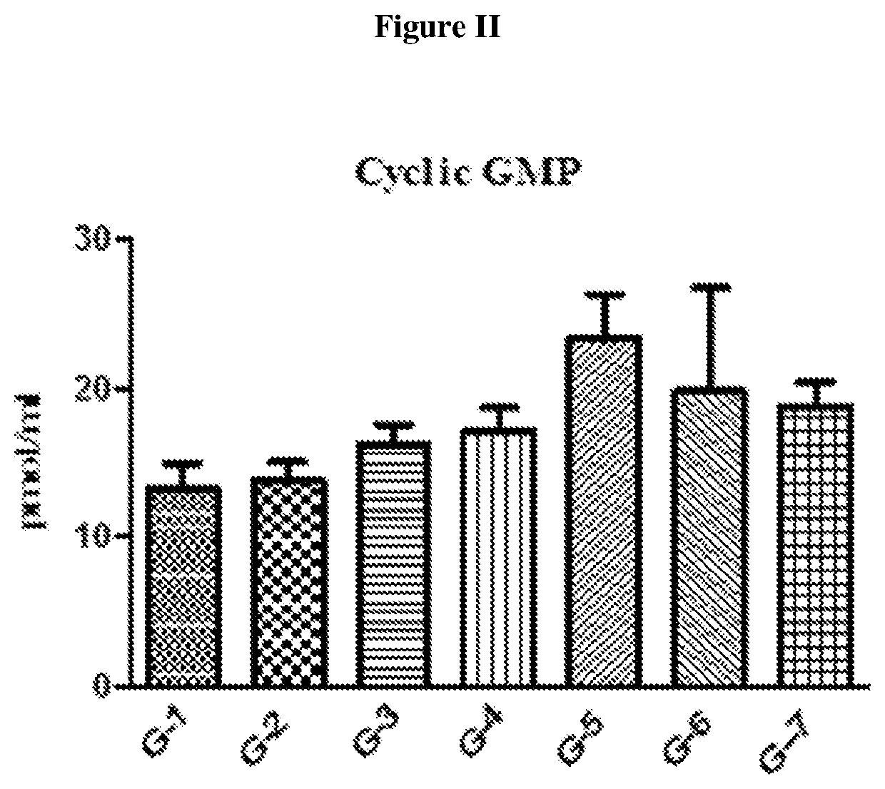 Dietary supplements for inhibiting pde5 and increasing cgmp levels