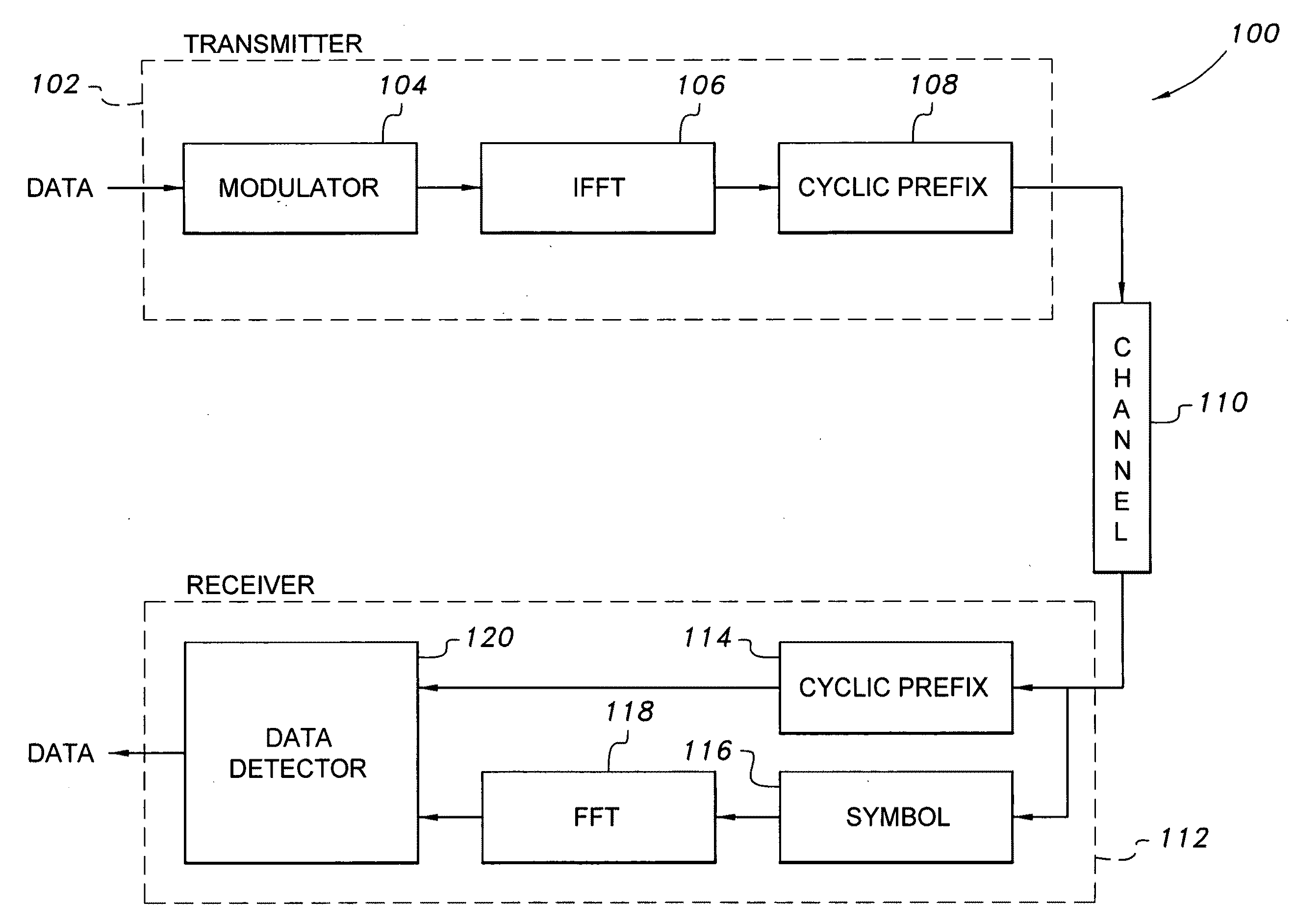 Cyclic prefix-based enhanced data recovery method