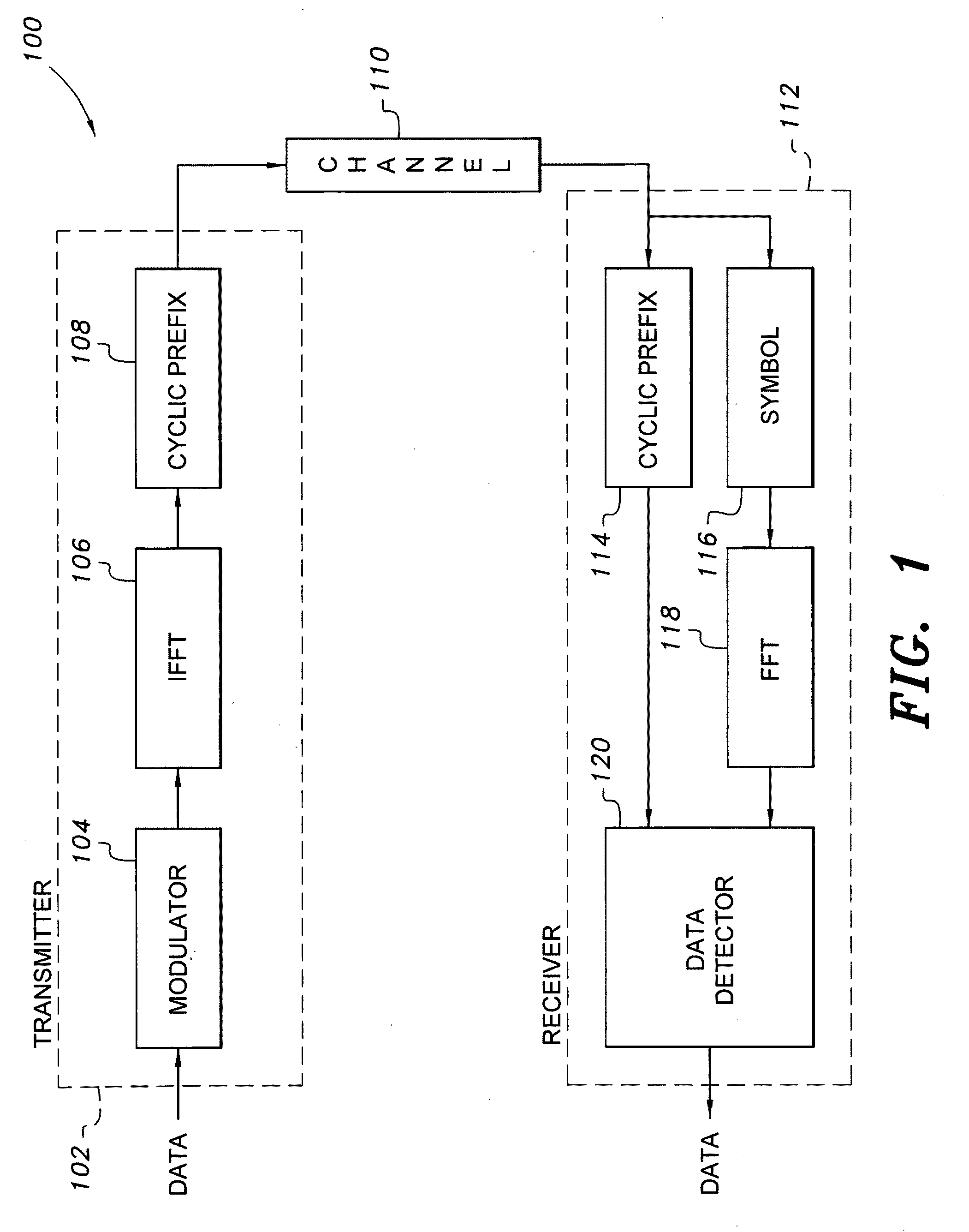 Cyclic prefix-based enhanced data recovery method