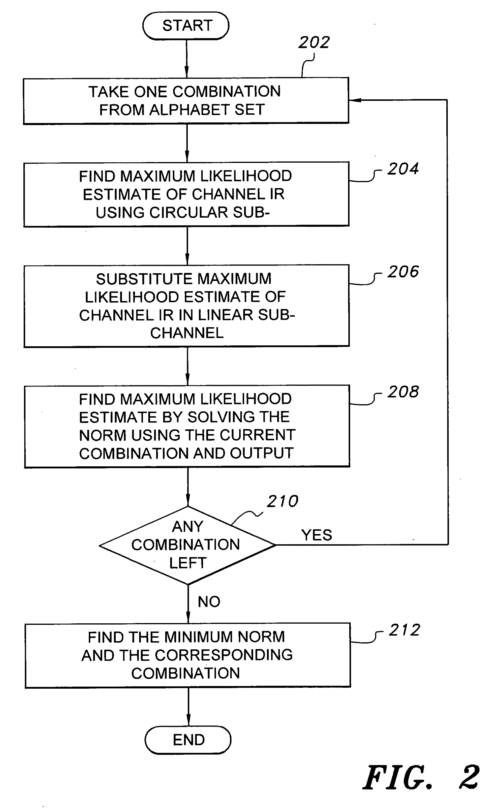 Cyclic prefix-based enhanced data recovery method