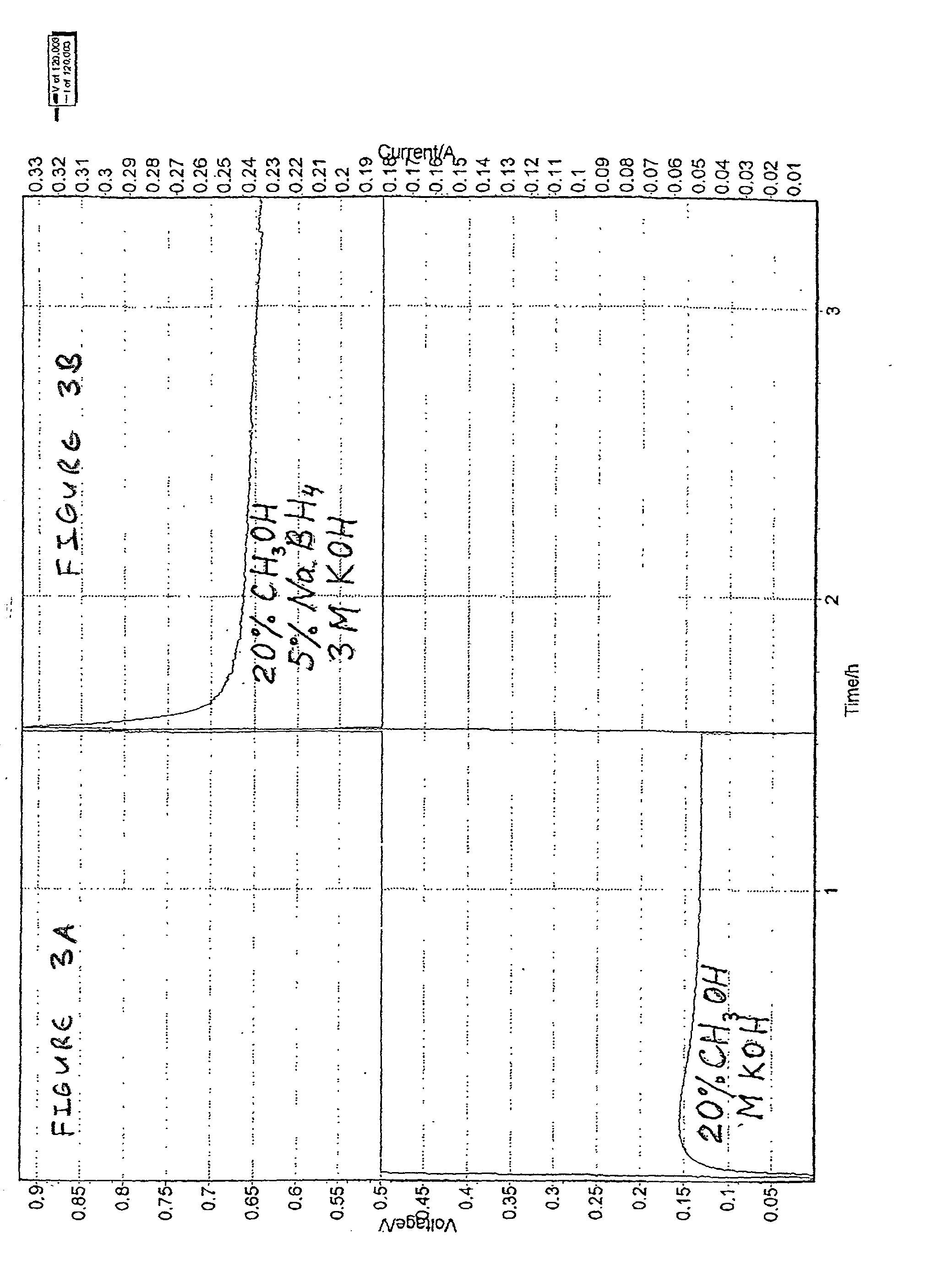 Liquid fuel compositions for electrochemical fuel cells