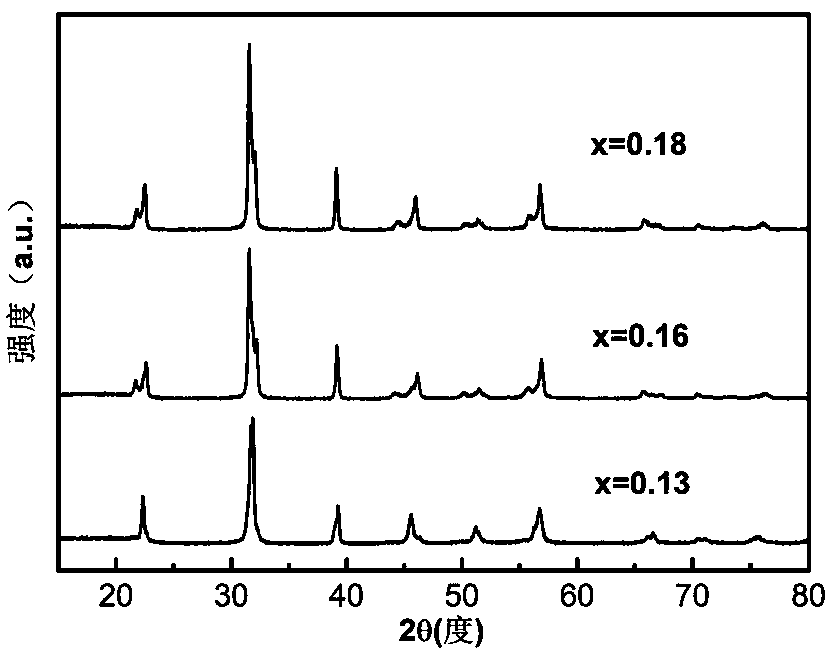 Bismuth ferrite-lead titanate-barium stannate titanate ternary system high-temperature piezoelectric ceramic material and preparation method thereof