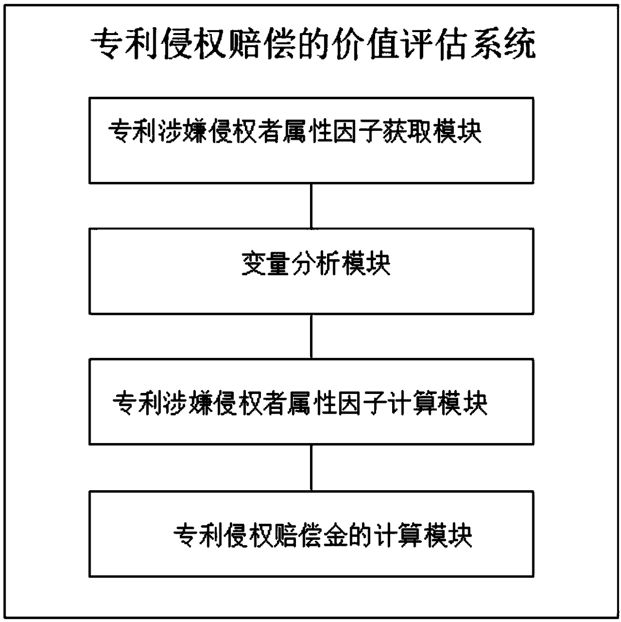 Value evaluation method and system based on patent infringement compensation