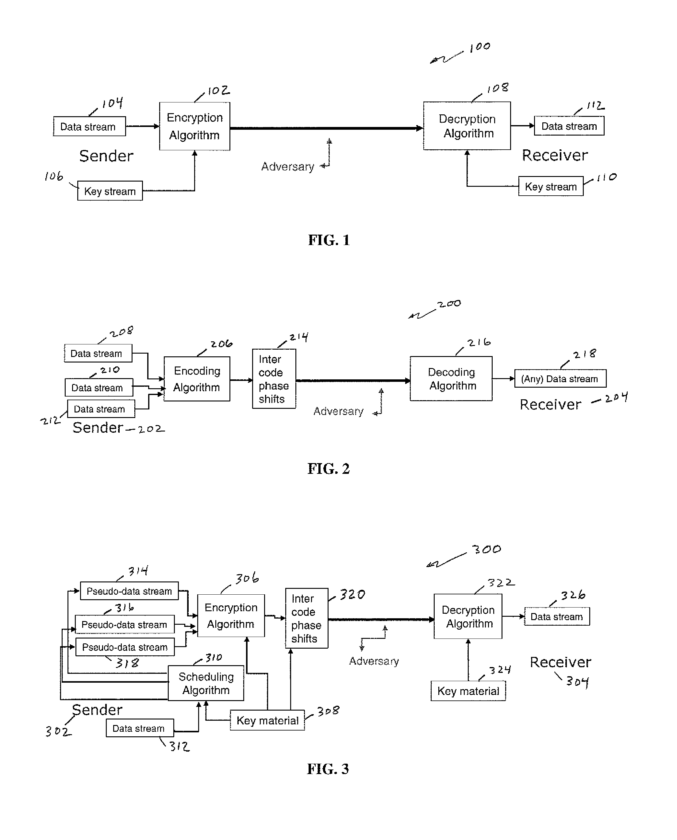 OCDM-based photonic encryption system with provable security