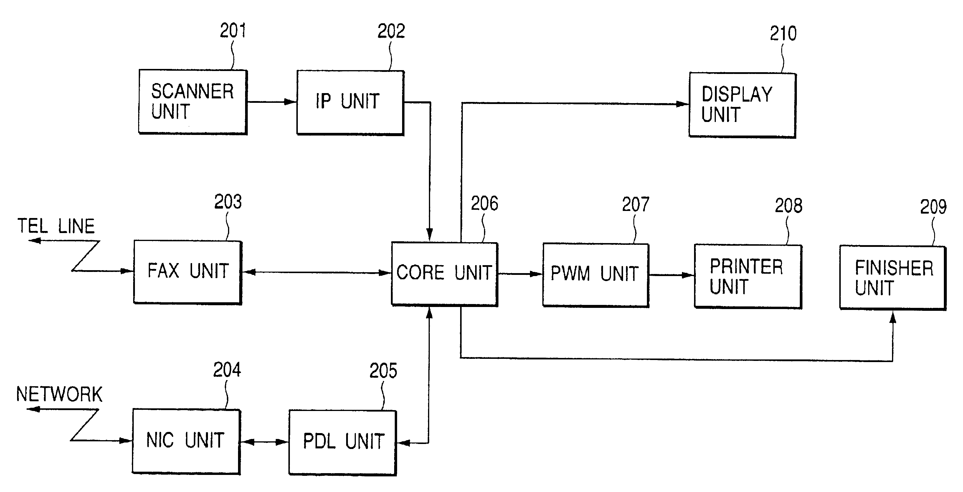 Image formation system