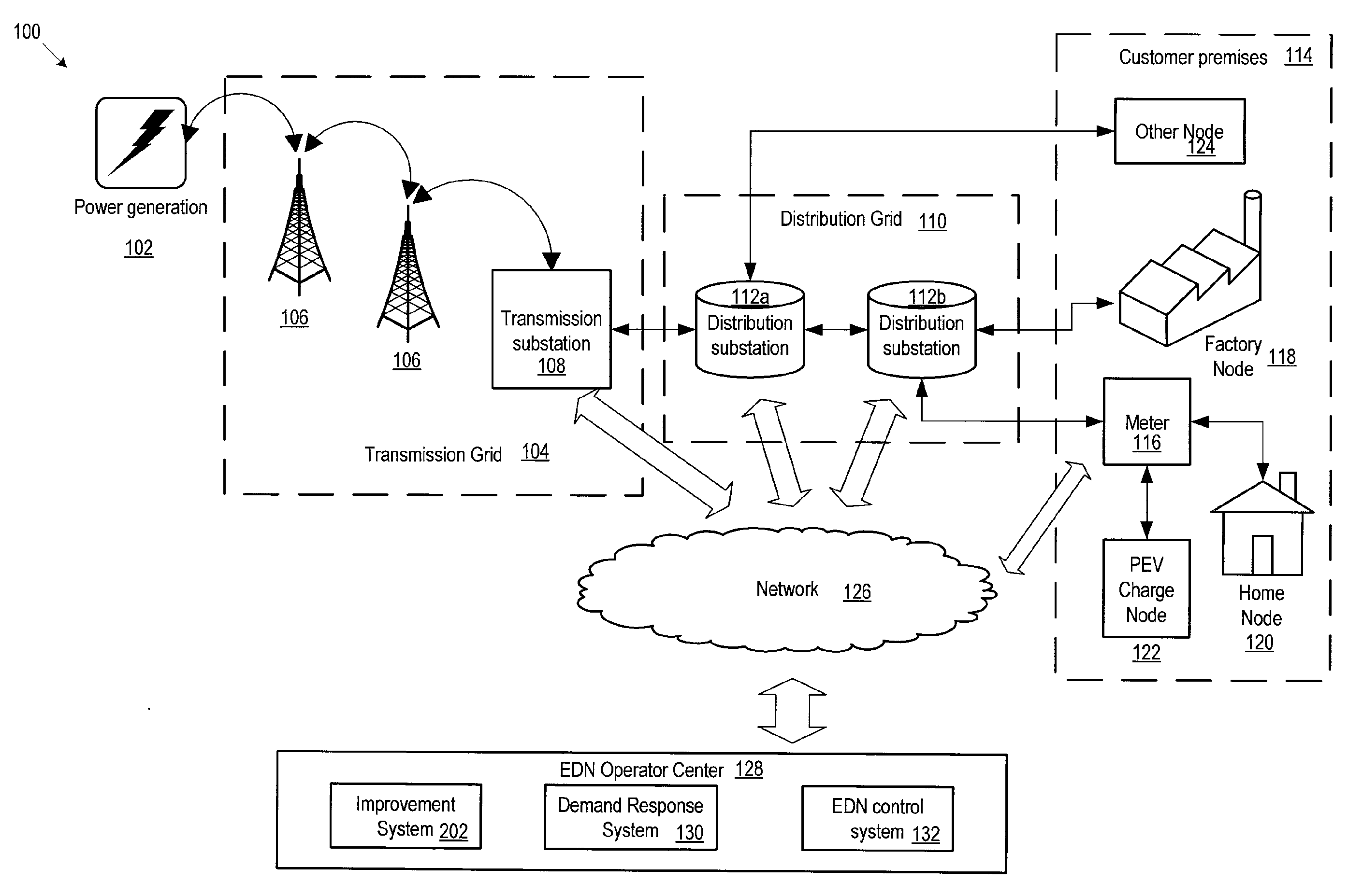 Electrical distribution network improvement for plug-in electric vehicles