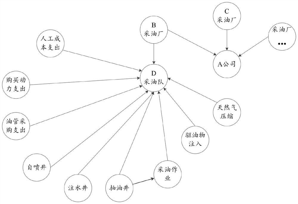 Budget management knowledge graph construction method and device and budget management knowledge graph application method and device