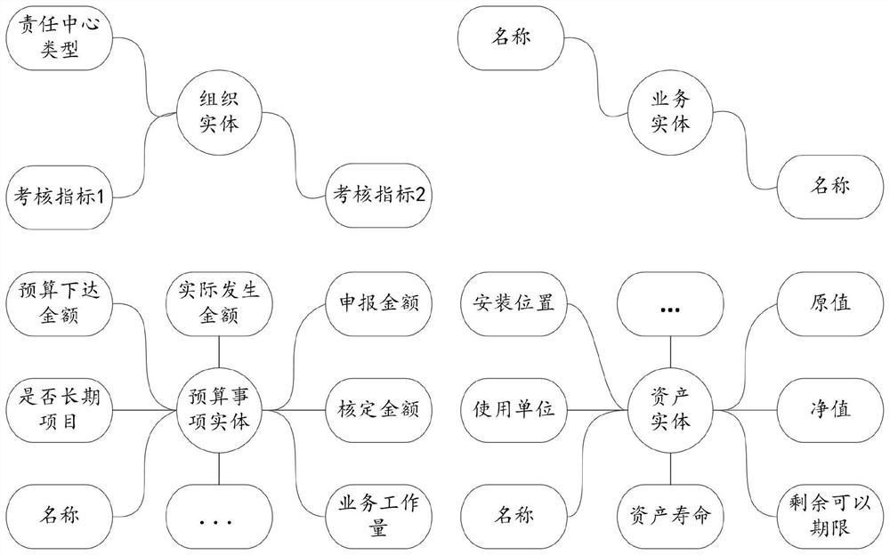 Budget management knowledge graph construction method and device and budget management knowledge graph application method and device