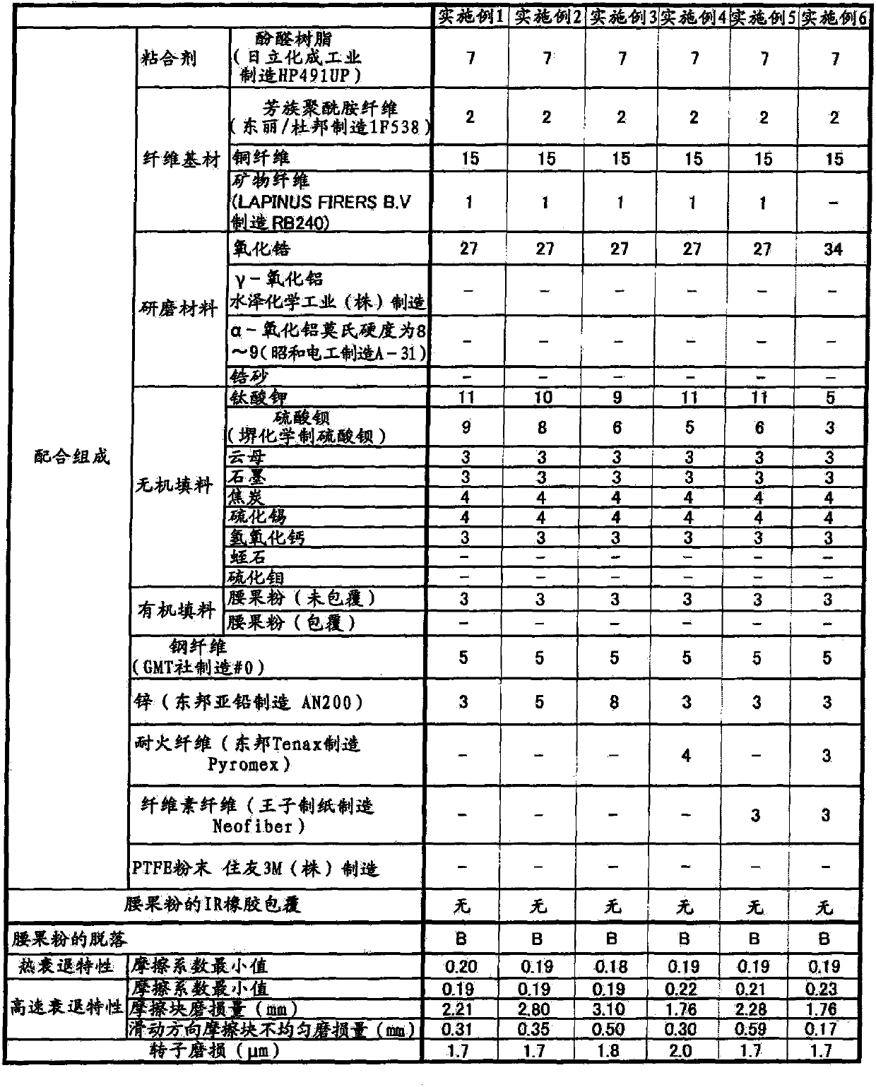 Friction material composition, friction material obtained from same, and friction member