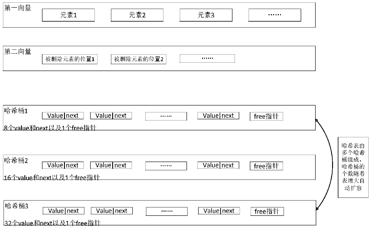 Method and device for establishing Hash mapping and storage medium