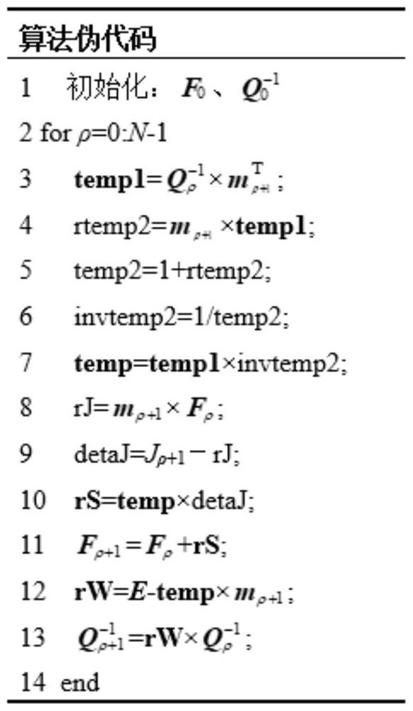 Recursive least square solution RFM model parameter optimization algorithm for FPGA hardware