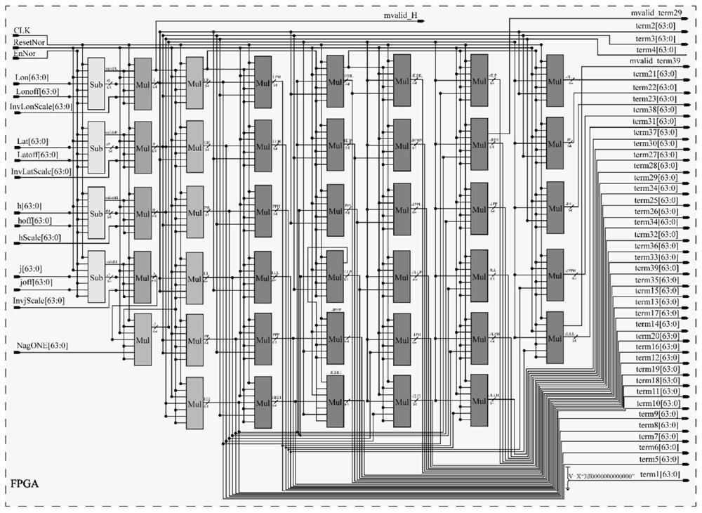 Recursive least square solution RFM model parameter optimization algorithm for FPGA hardware