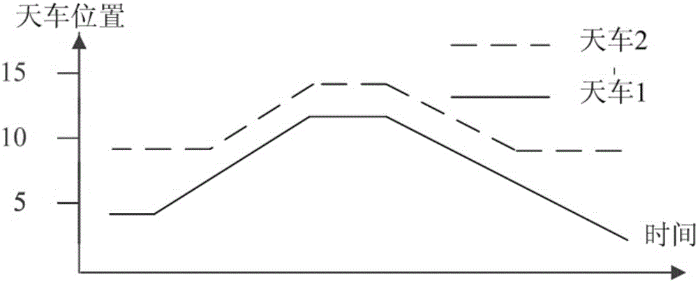 Large piece processing workshop crane scheduling optimization method