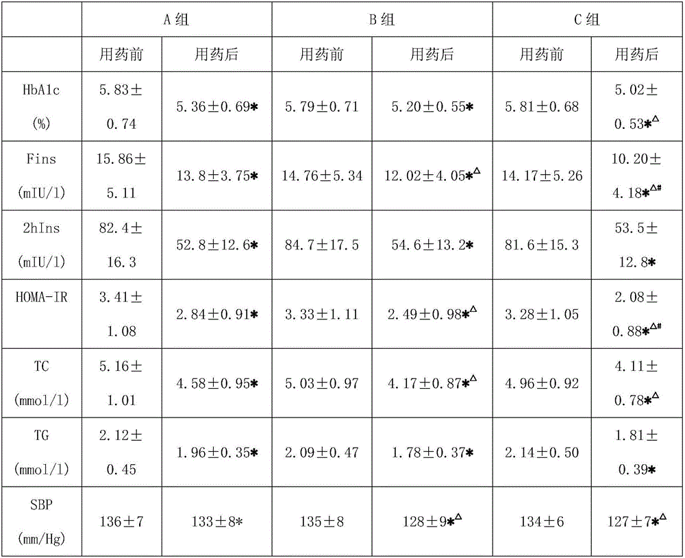 Application of pioglitazone-containing pharmaceutical composition in diabetes prevention