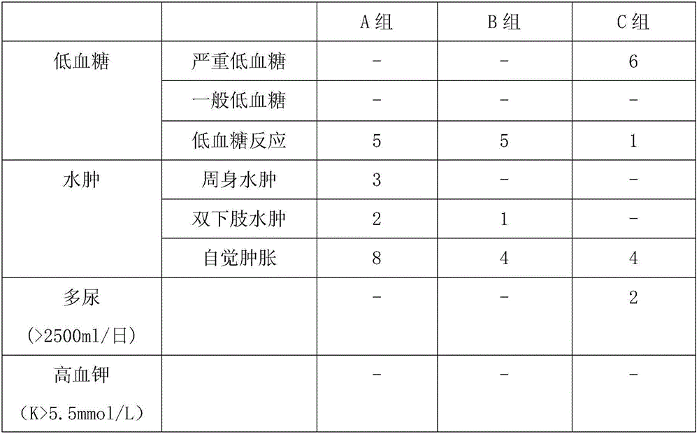 Application of pioglitazone-containing pharmaceutical composition in diabetes prevention