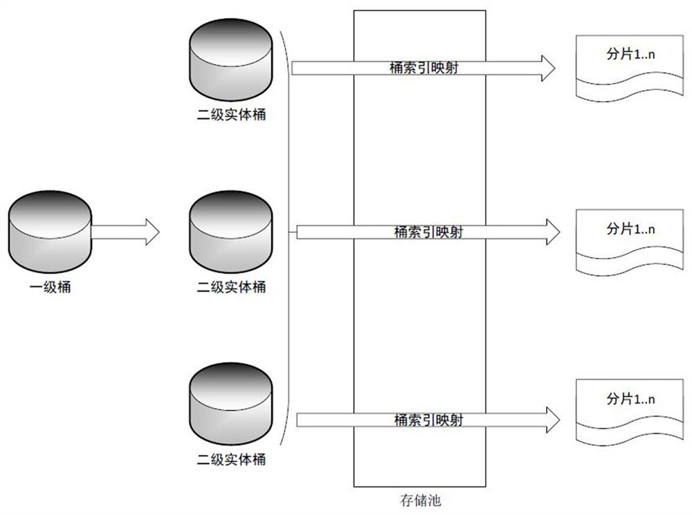 Distributed object storage method, device, electronic device and readable storage medium