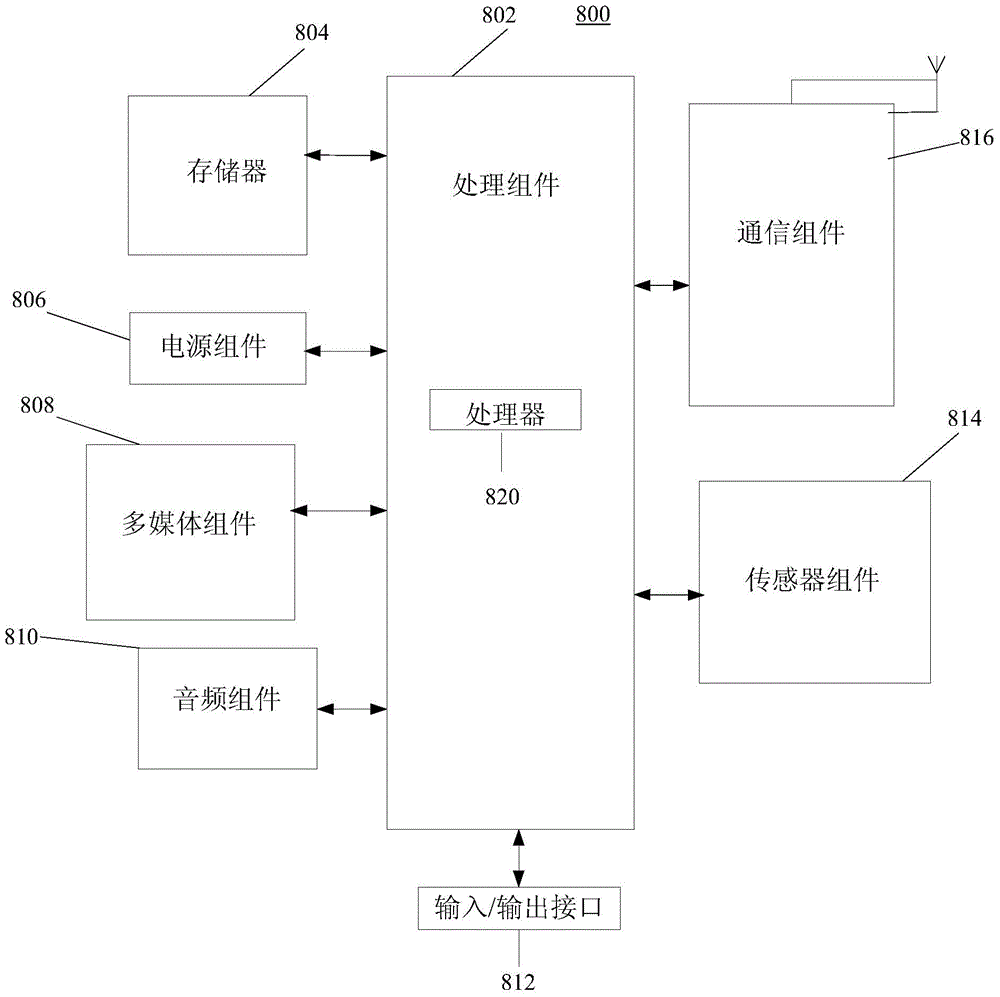 Picture marking method and device