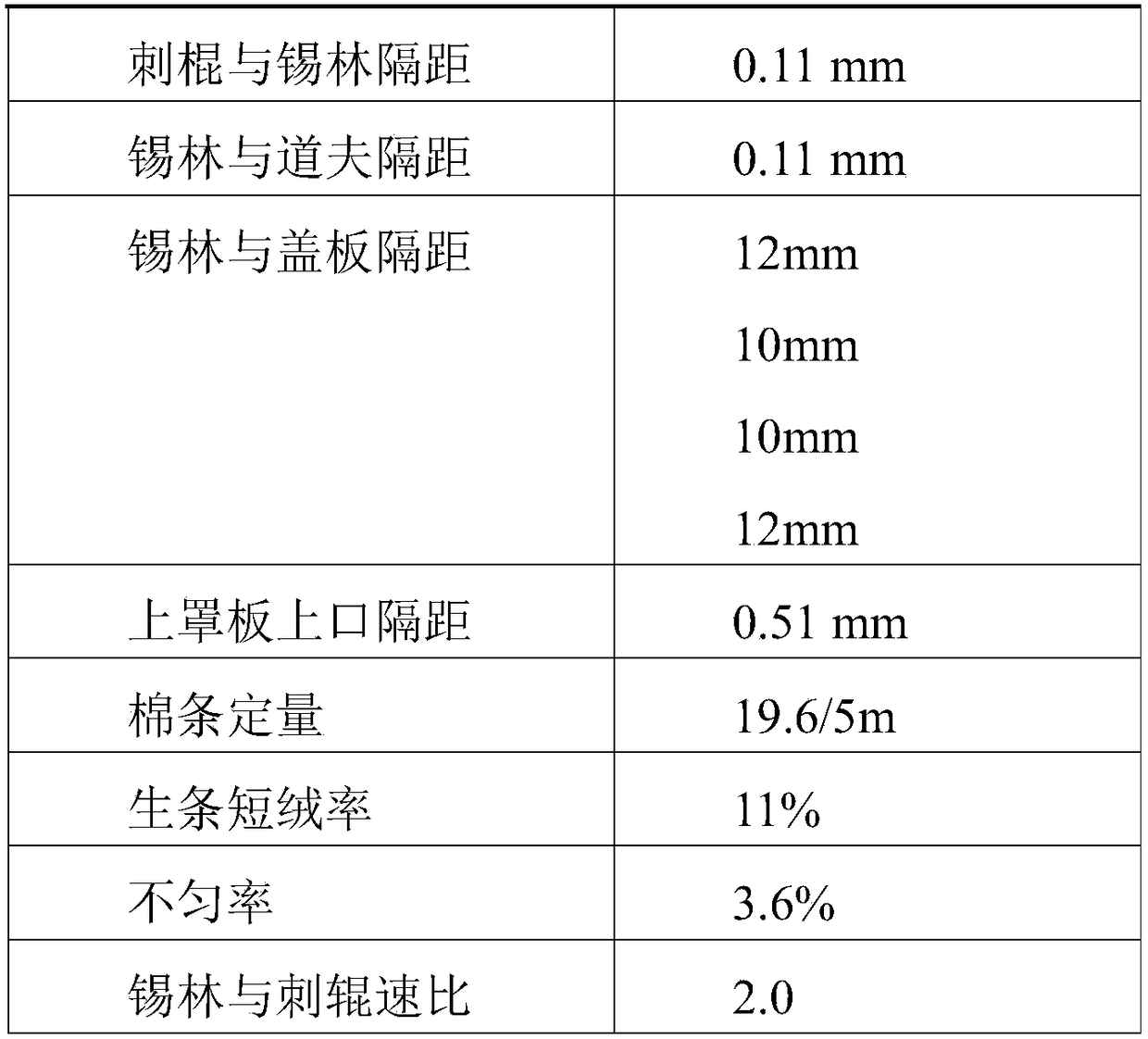 Flame retardant yarn, protective fabric and production process