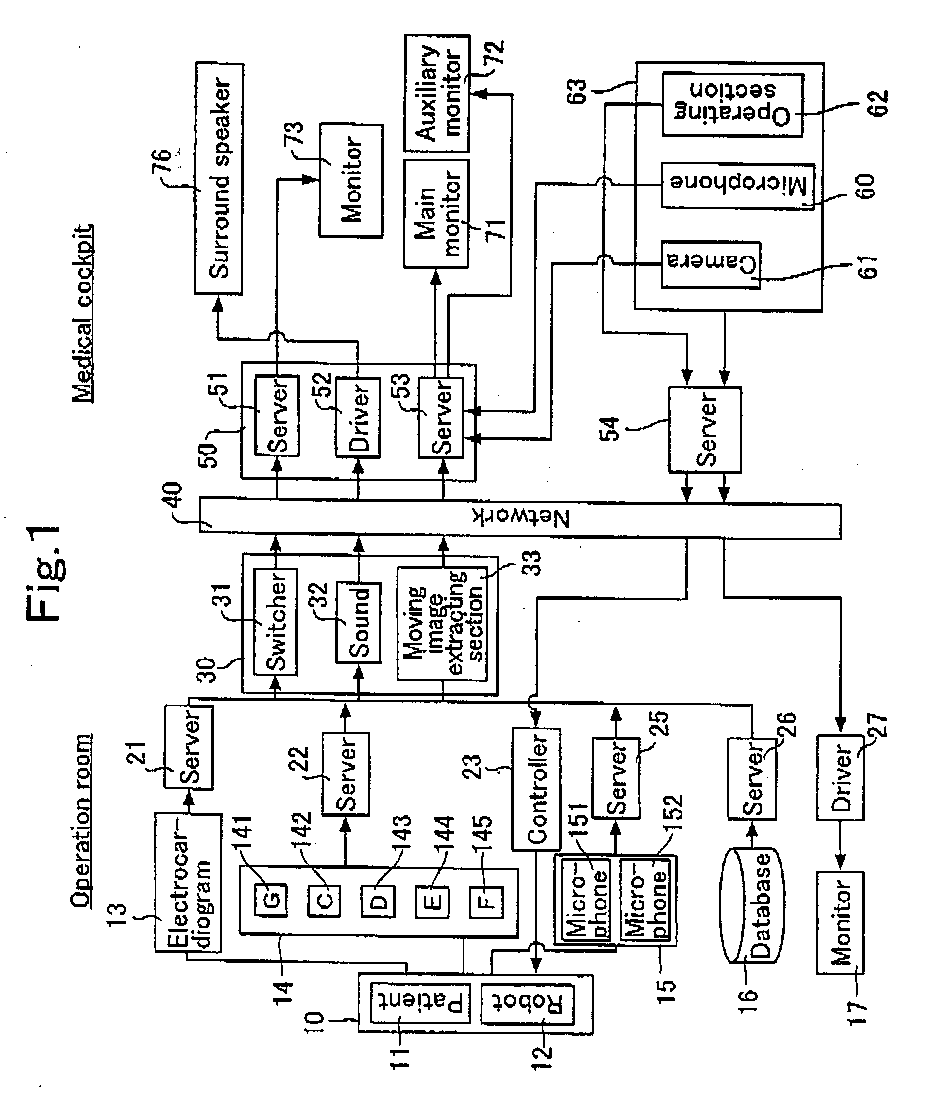 Medical cockpit system